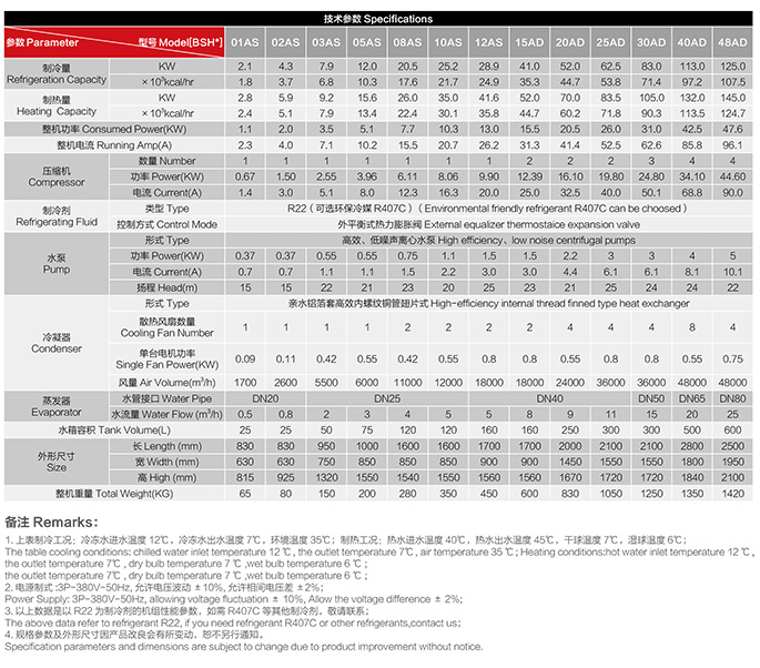 风冷模块式冷(热)水机组BSH系列（7℃）.jpg