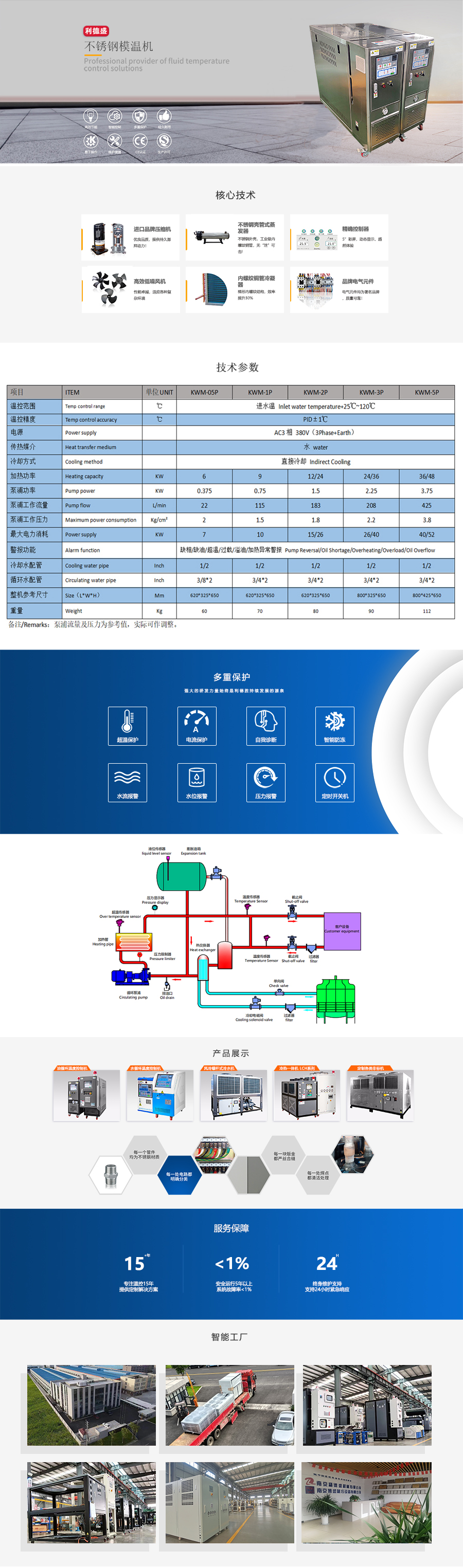 不锈钢模温机.jpg