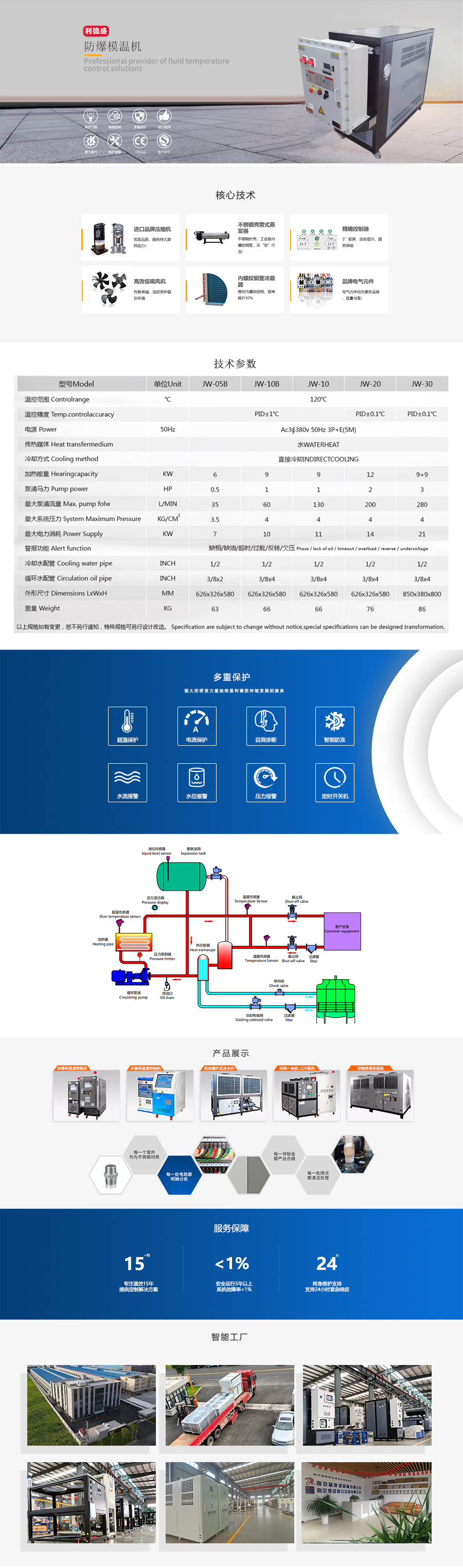 防爆模温机.jpg