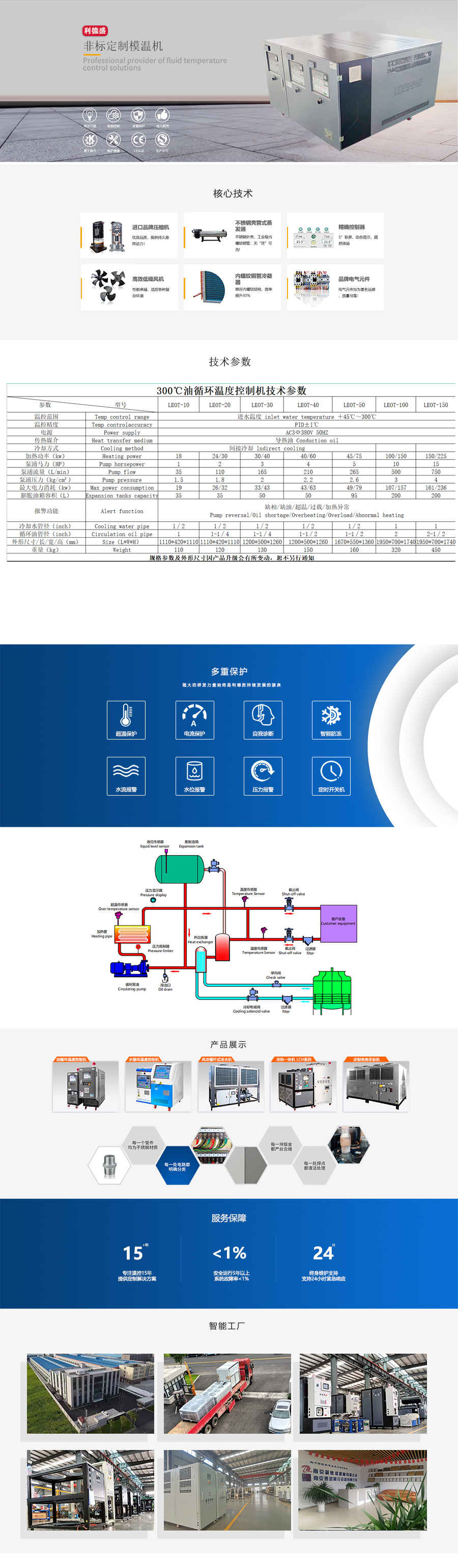 非标定制模温机.jpg