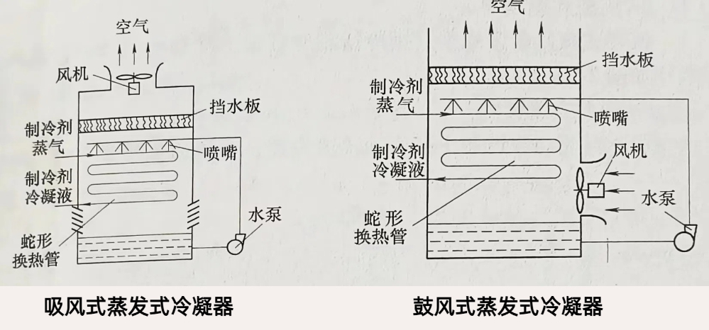 蒸发式冷凝器的特点