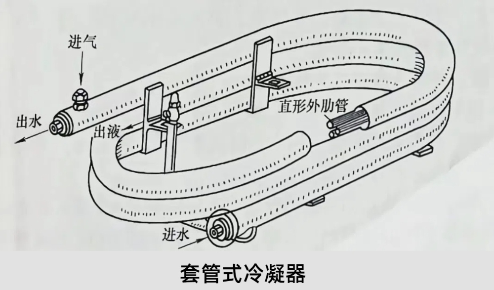 水冷式冷凝器的特点是什么